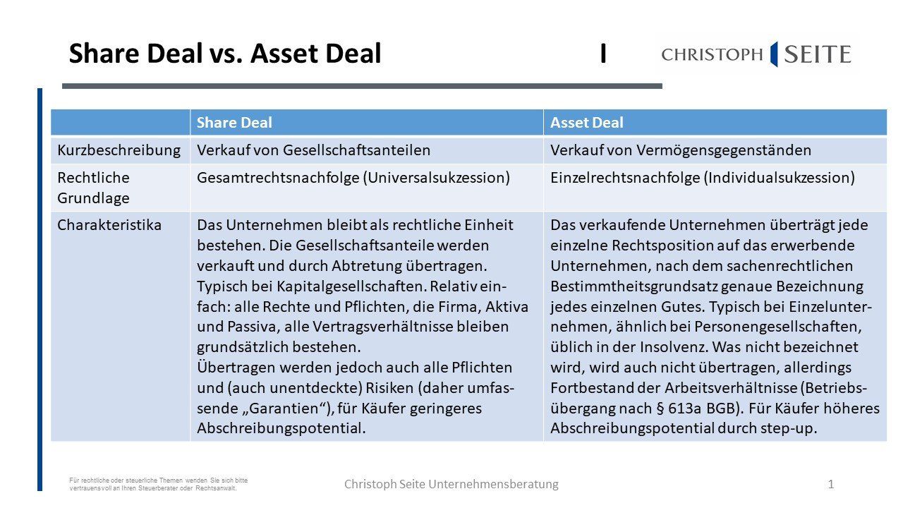 Grundlegende Unterschiede zwischen Share Deal und Asset Deal - Verkaufsgegenstand, Rechtlich, Charakteristik Share Deal versusu Asset Deal I