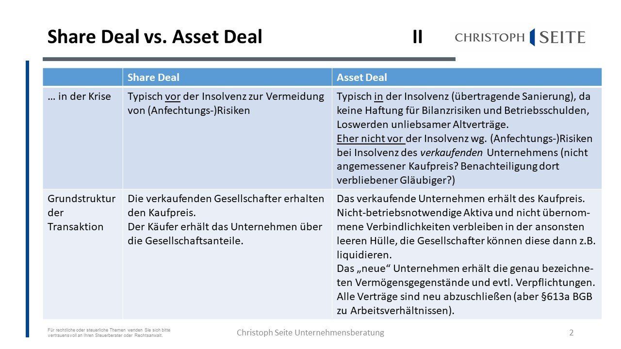 Share Deal vs. Asset Deal II - Krise?, Grundstruktur Share Deal versusu Asset Deal II