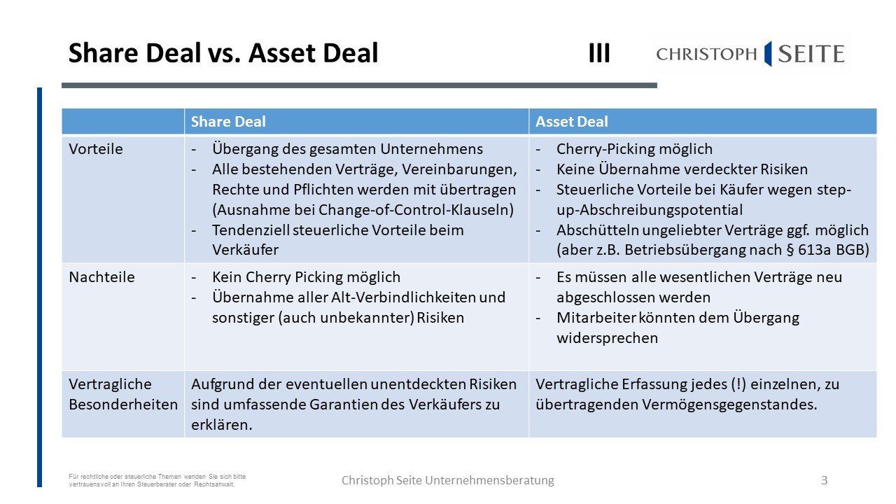 Share Deal vs Asset - Vor- und Nachteile, vertragliche Besonderheiten Share Deal versusu Asset Deal III