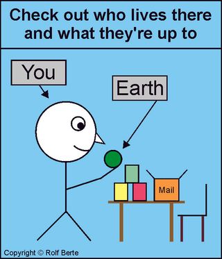 Menschen von oben Blick auf die Erde