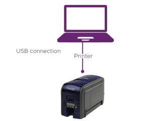Conectividad Datacard SD160 Conectividad Datacard SD160