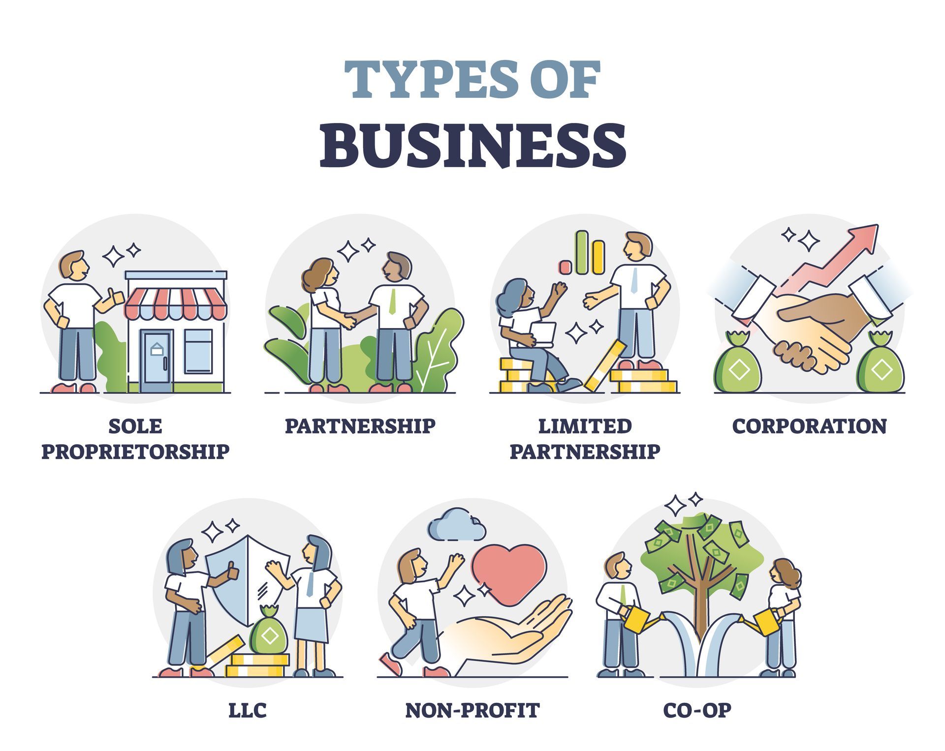 Business Registration