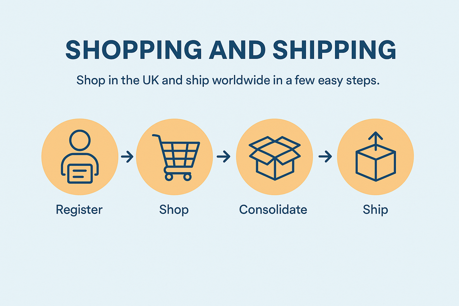 Shop and Ship from the UK