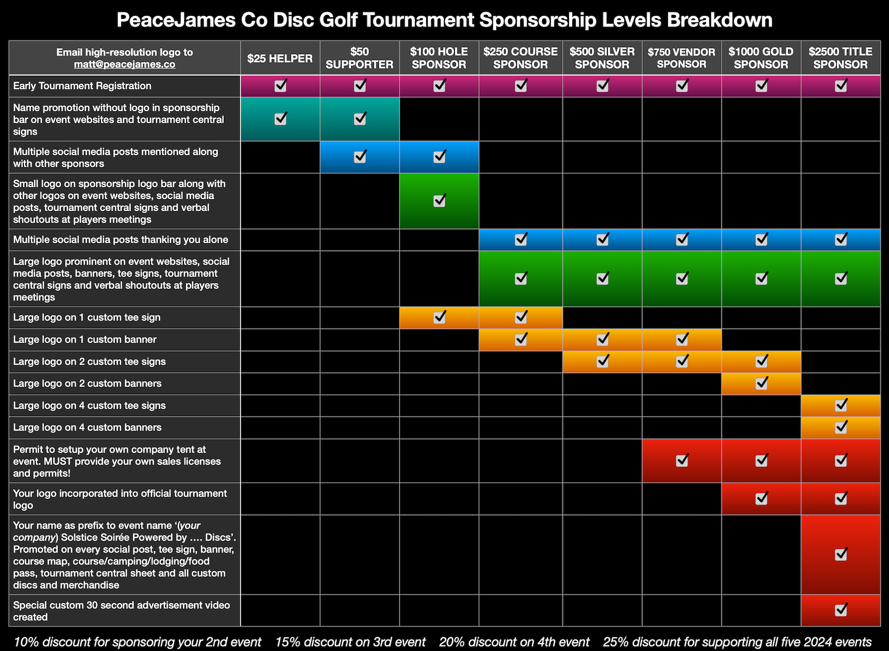 PeaceJames Co 2024 Tournament Sponsorships Breakdown