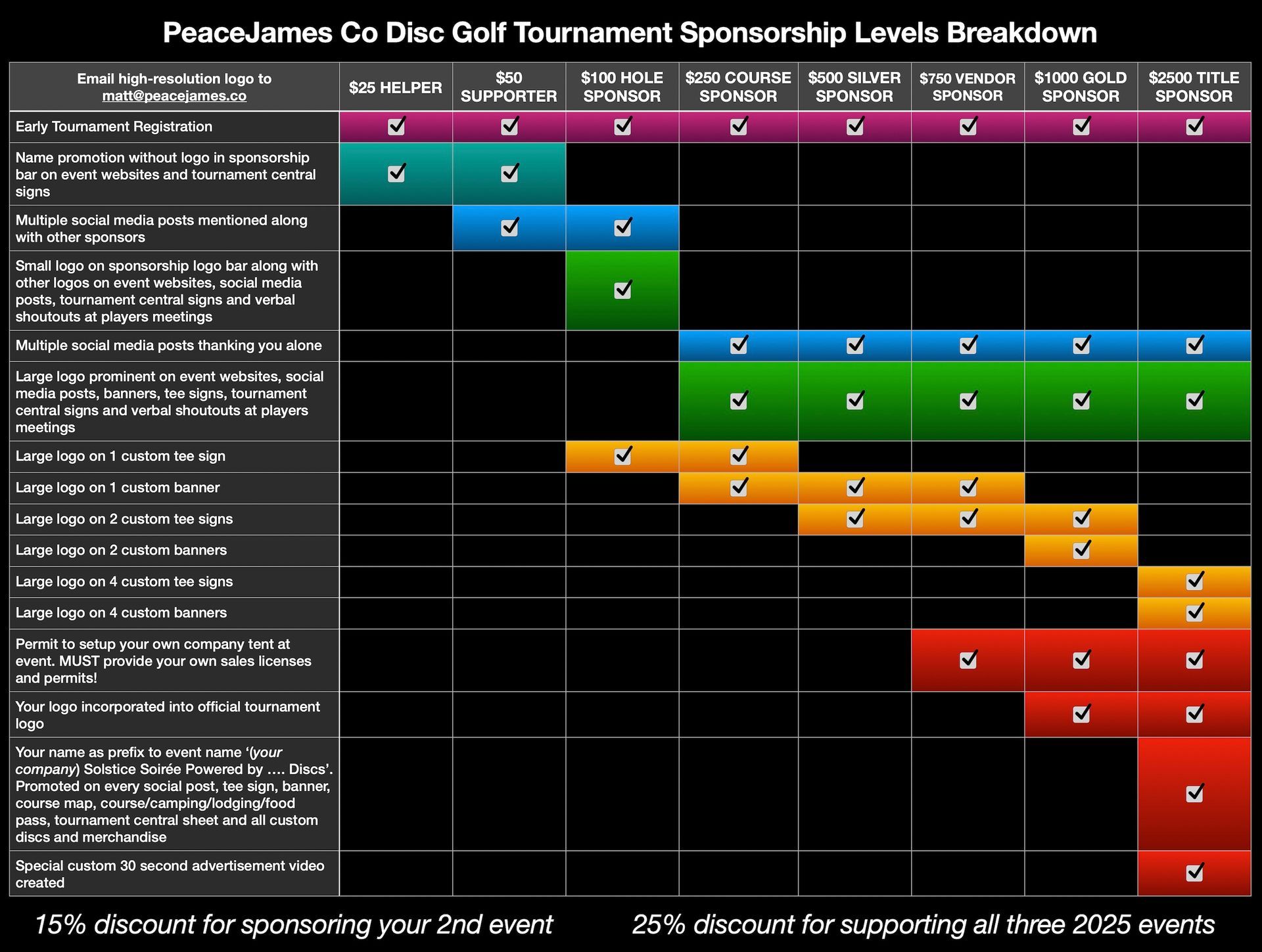 2025 PeaceJames Co Tournament Sponsorships Breakdown
