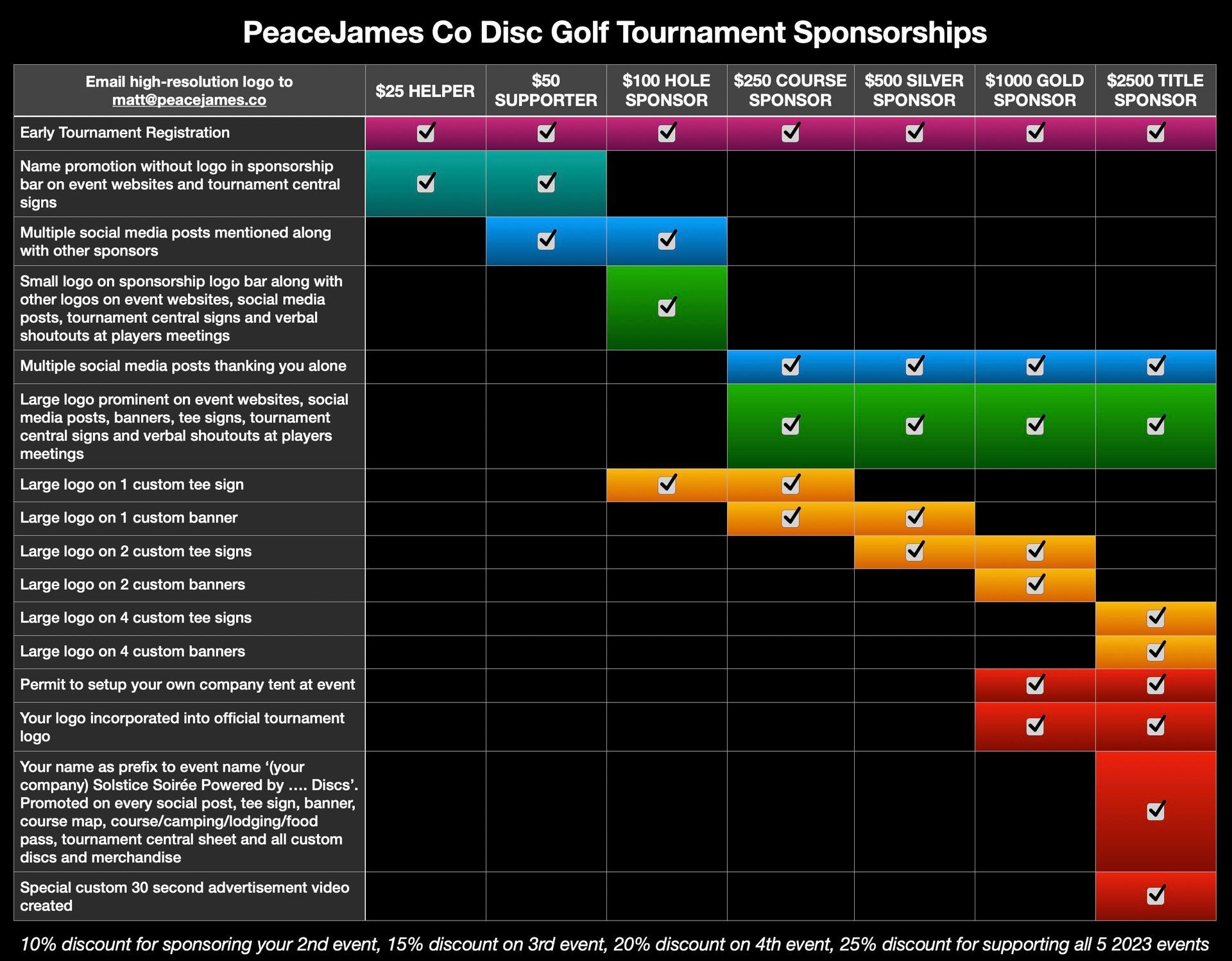 2023 PeaceJames Co Tournament Sponsorships Breakdown
