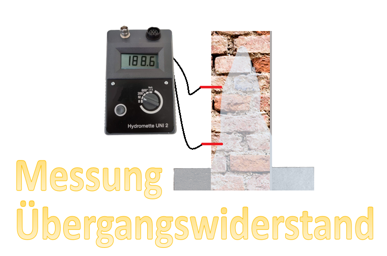 Messung Wandfeuchtigkeit Messung Wandfeuchtigkeit