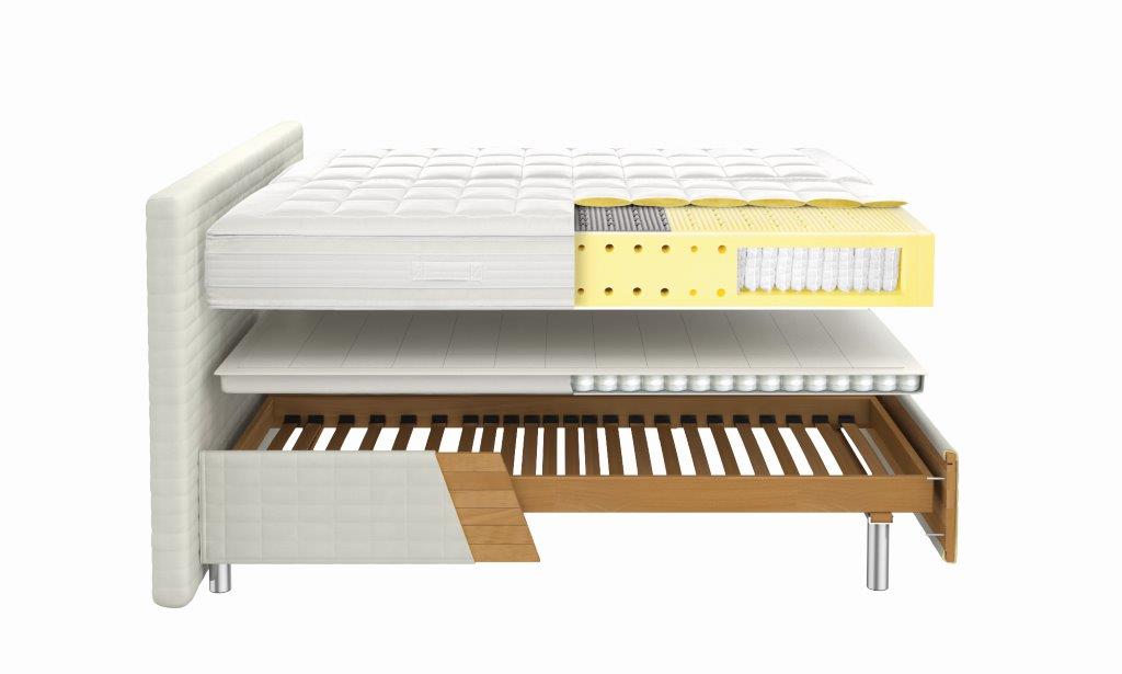 Foto: Röwa Boxspringbett