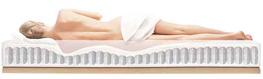 Foto: Röwa Röwa Tonnen-Taschenfederkern