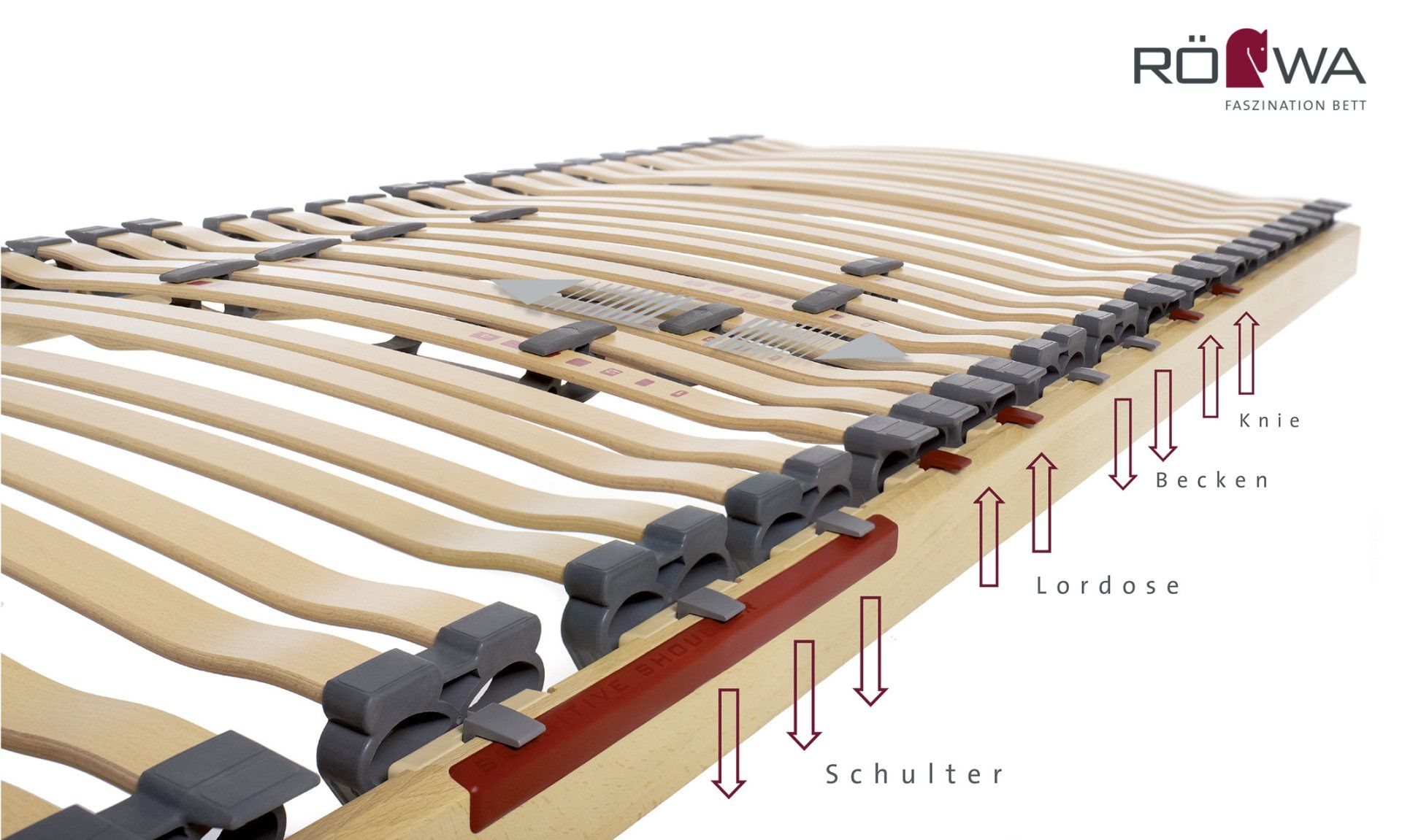 Foto: Röwa Ecco 2 Röwa
