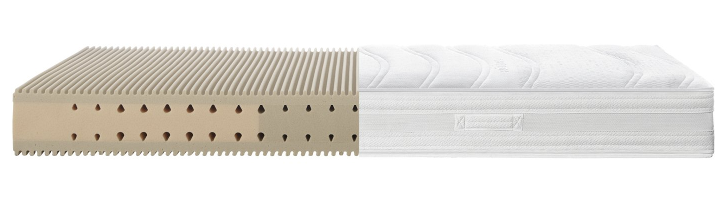 Ecco 2 Sensitive Foto: Röwa