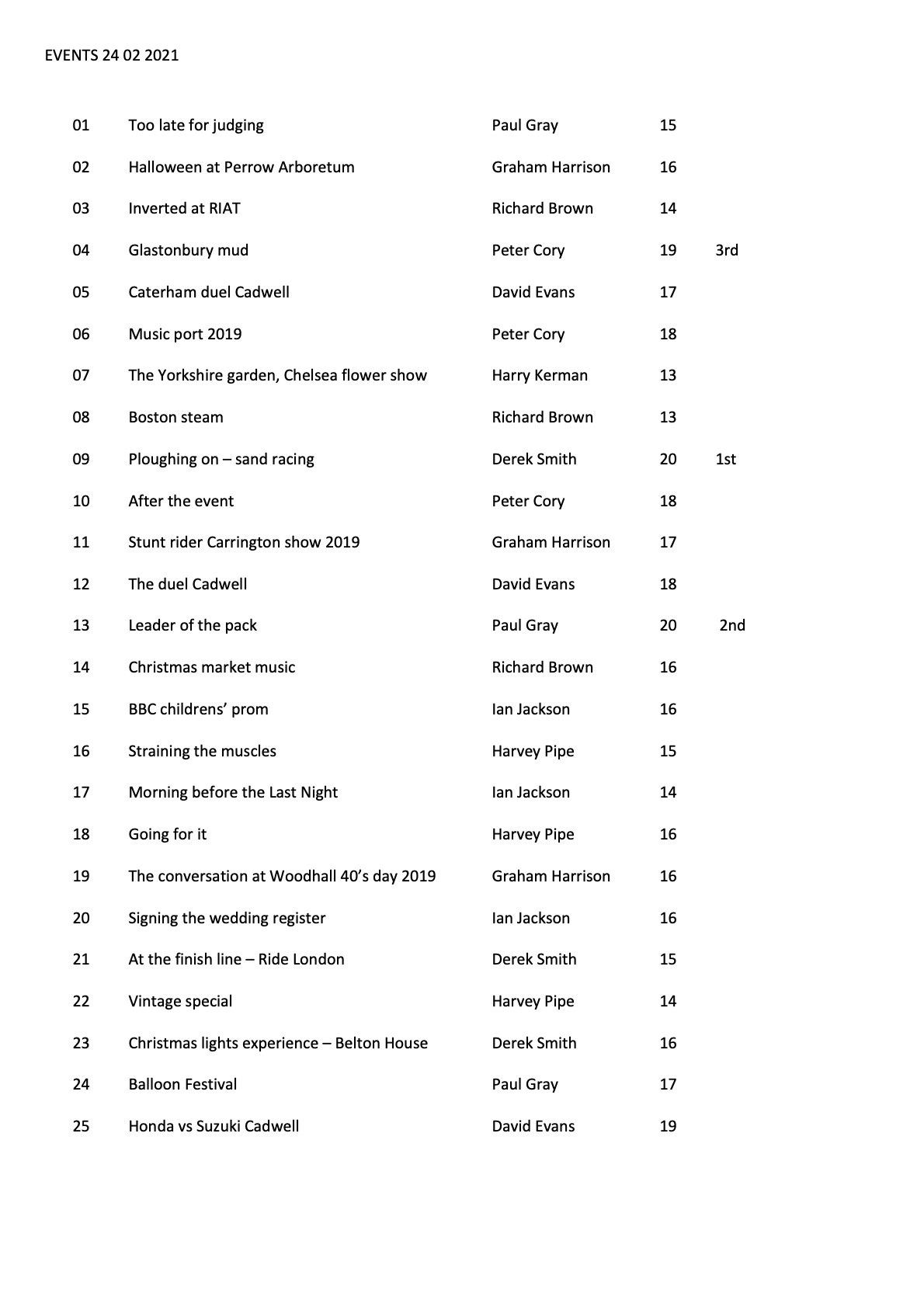 results page