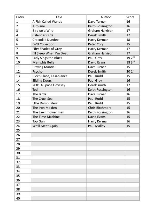 results page