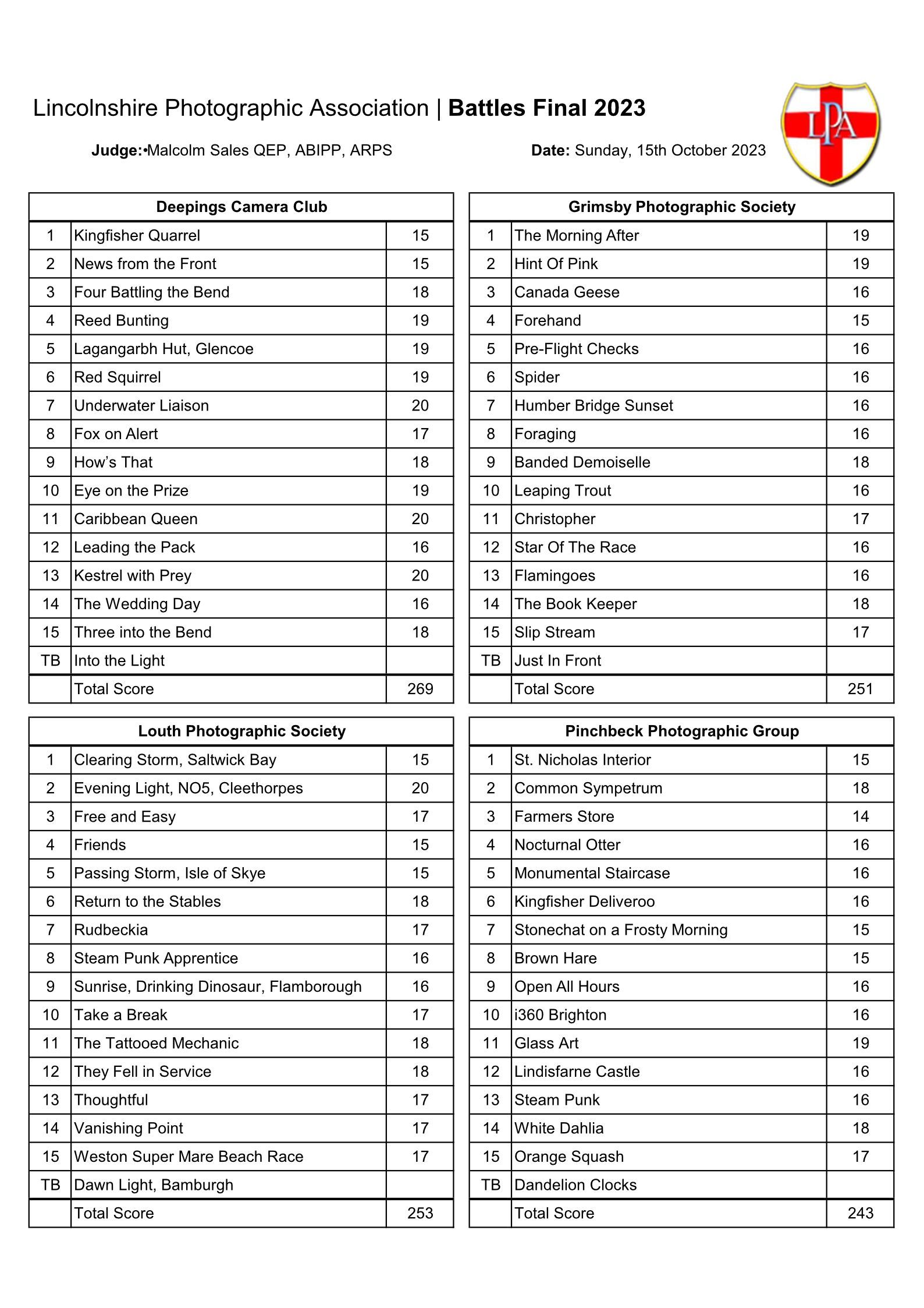 The LPA Battles final score sheet