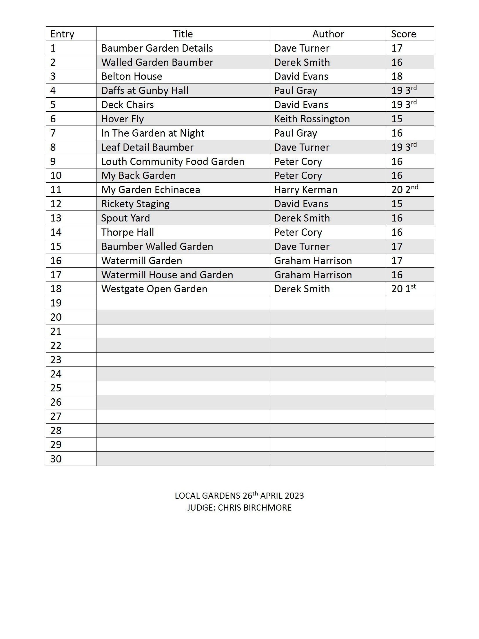 results page