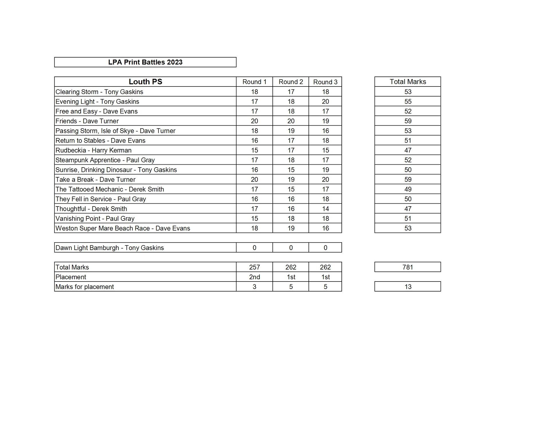 Competition score sheet