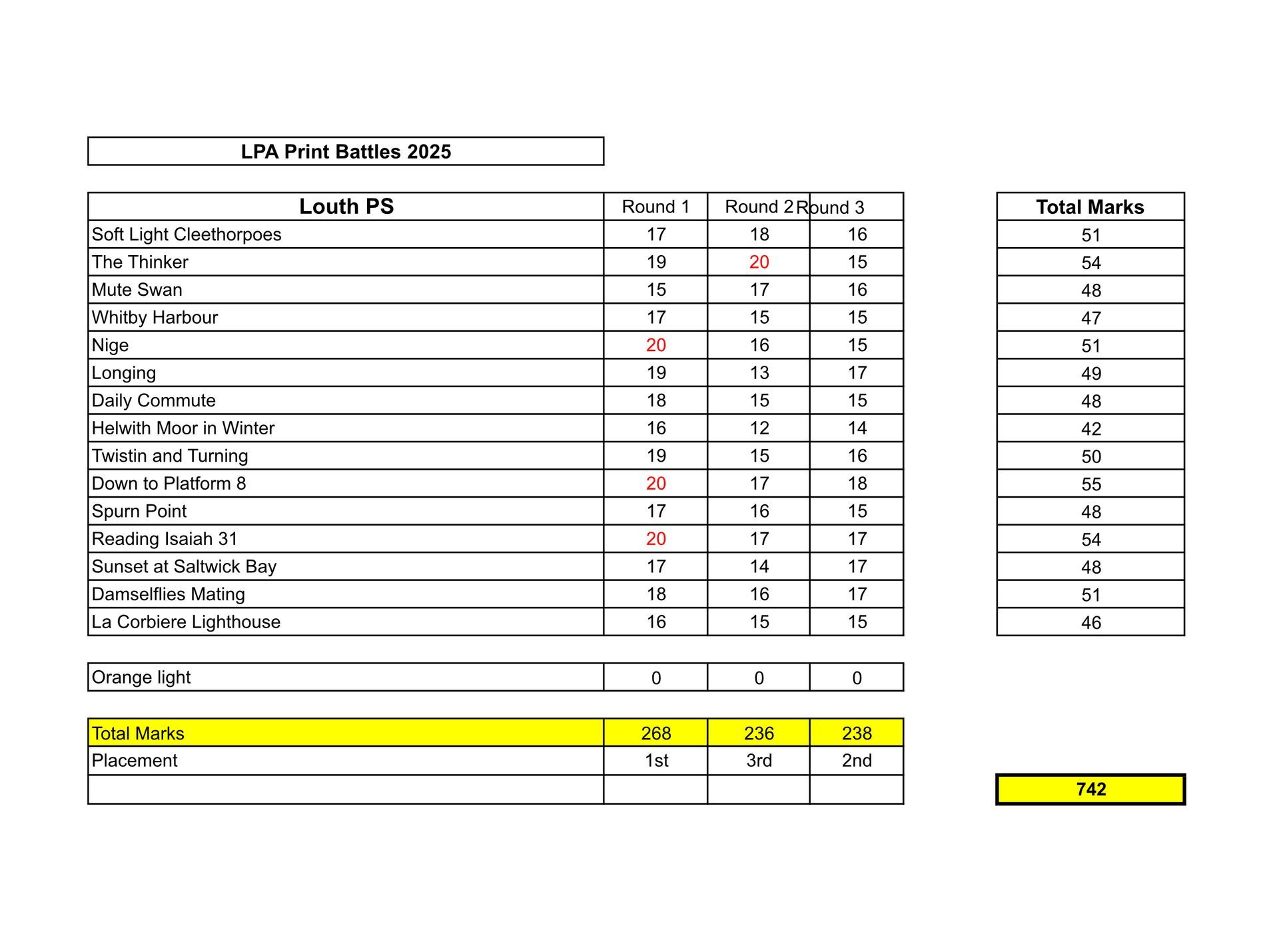 LPA Battles - Score Sheet