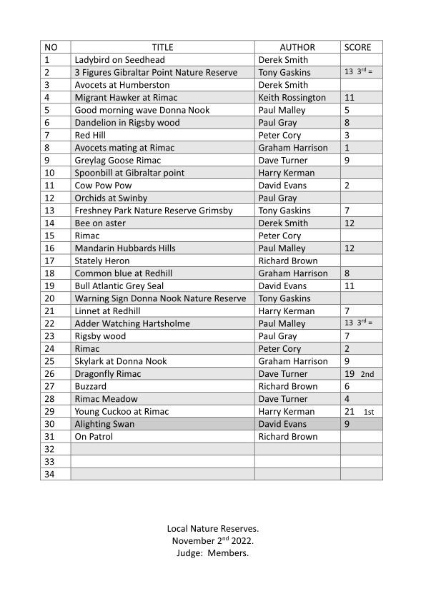 results page