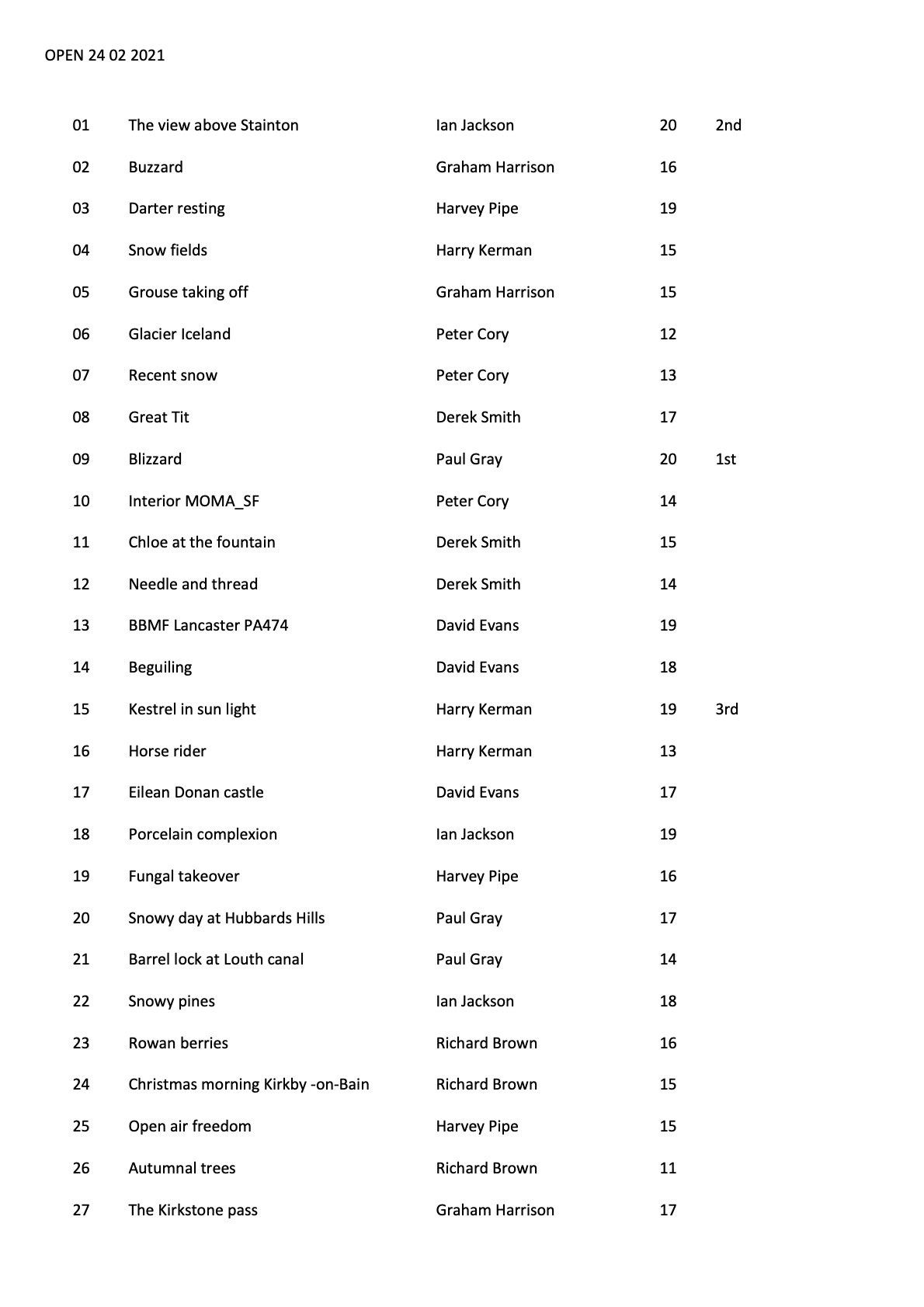 results page