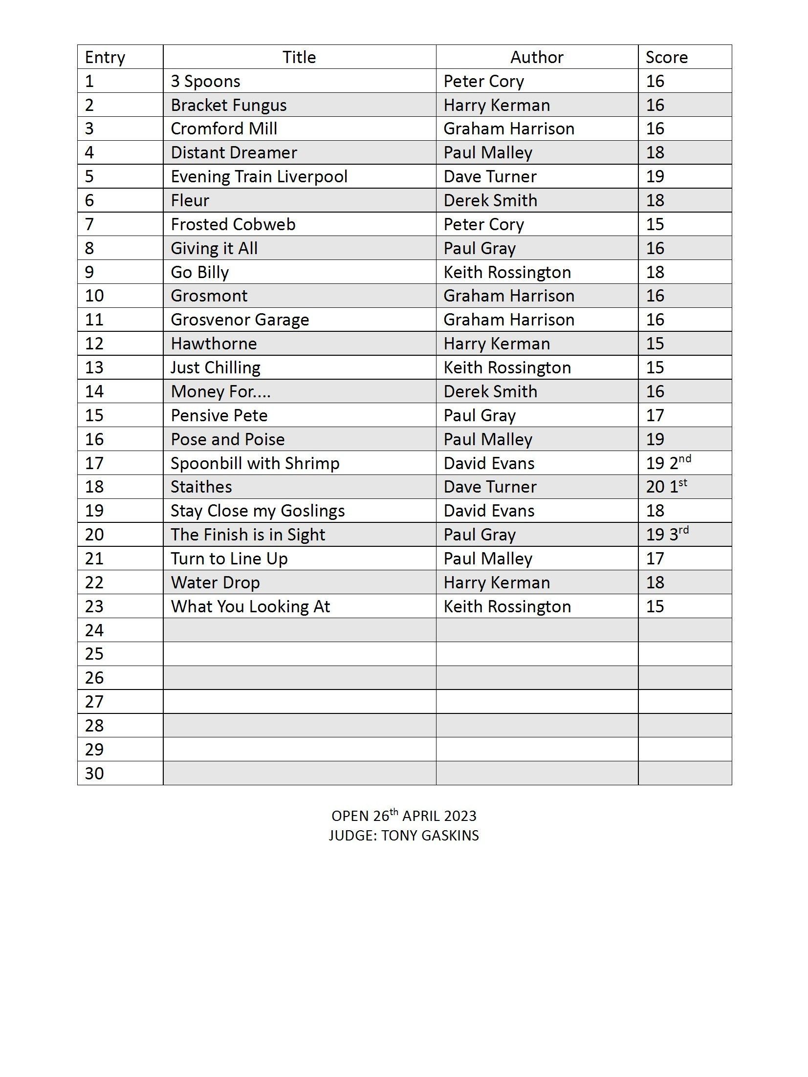 open results page