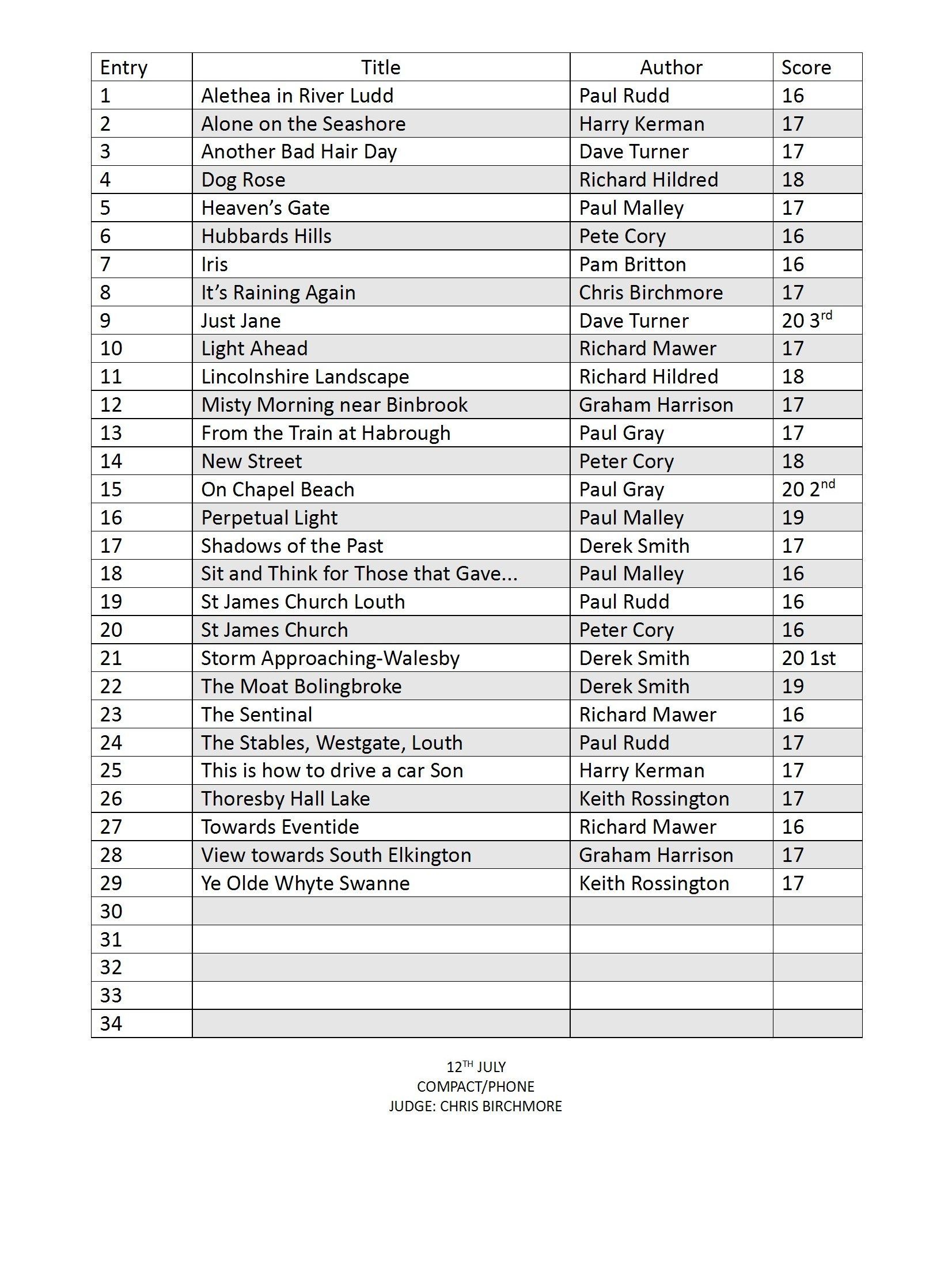 results page