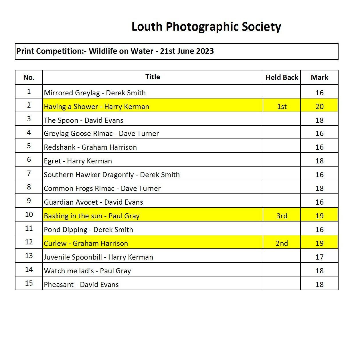 results page