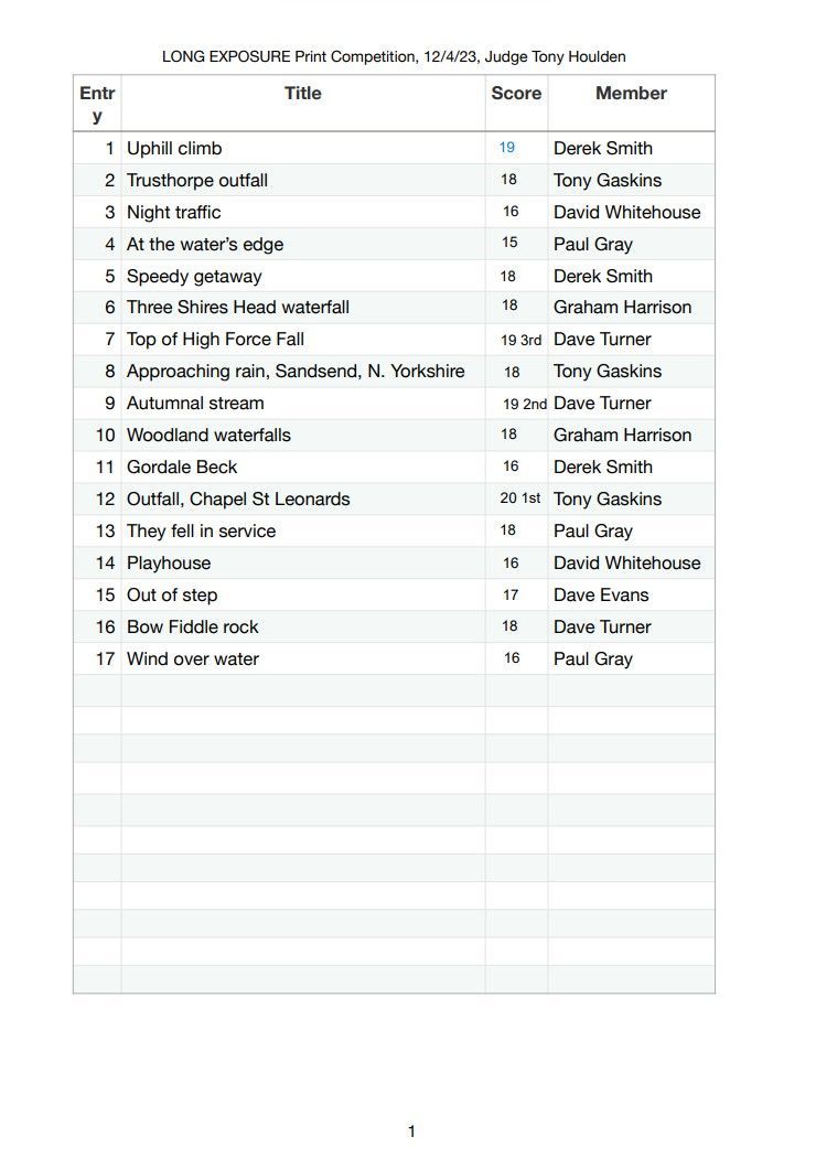 results page
