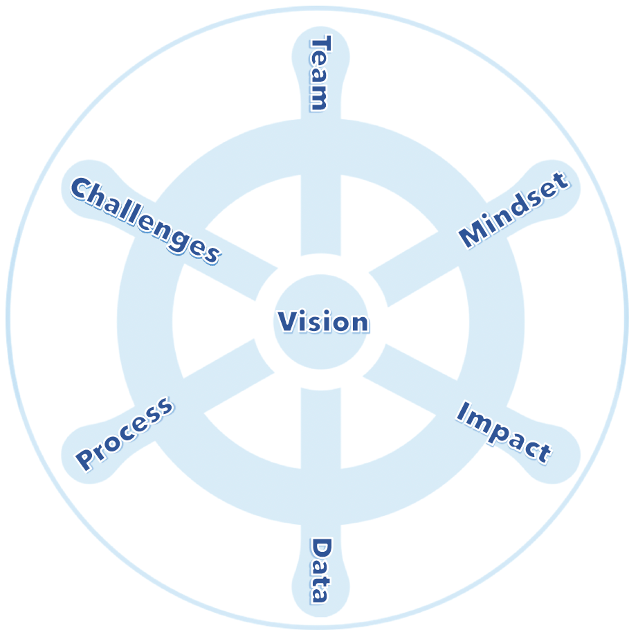 MINDYARD Business Booster System