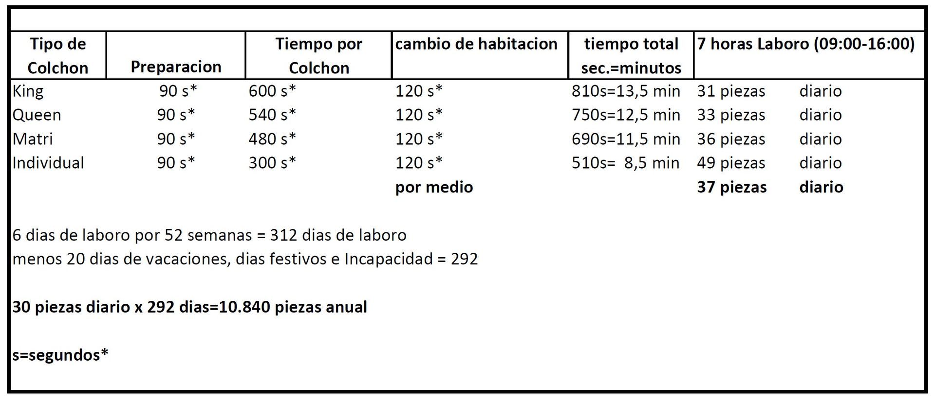 ganas mas dienero con MattPro