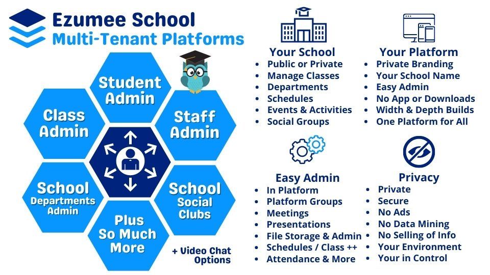 Ezumee School Platform Features