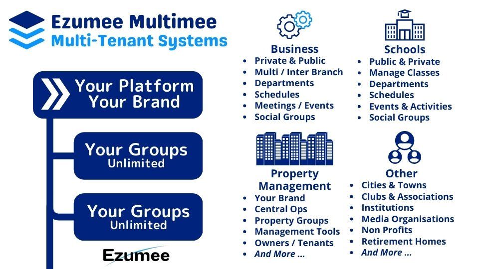 Ezumee Multimee Multi-Tenant System