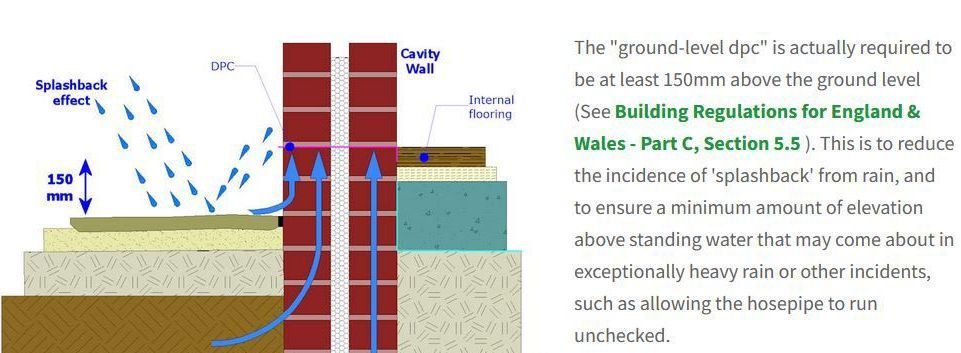 Minsterbuild York Building Survey observations DPC