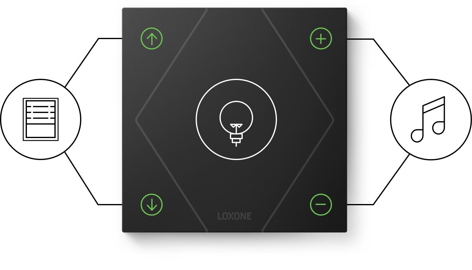 Abbildung und Erklärung der Funktionen eines Loxone-Touch