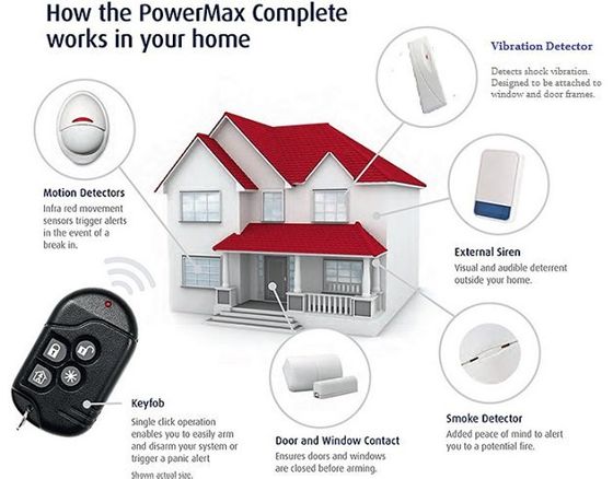 powermax security installation diagram