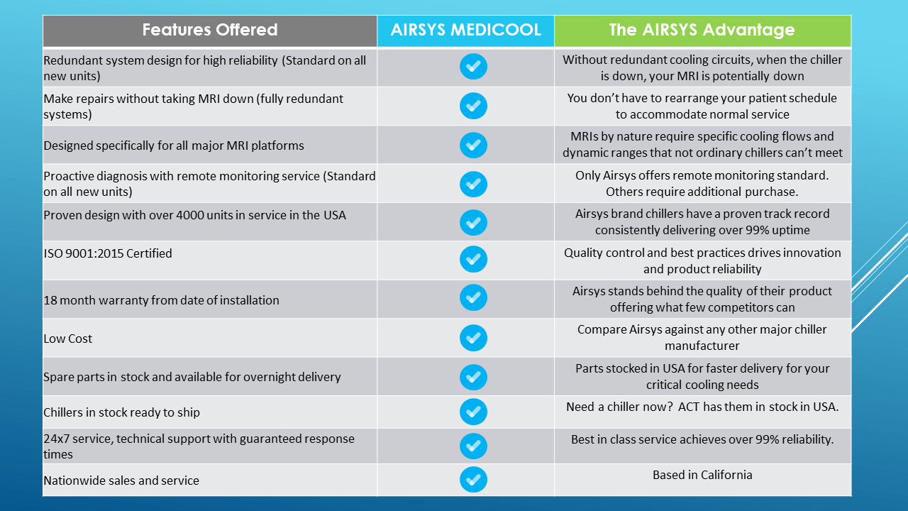 Chiller Comparison Chart