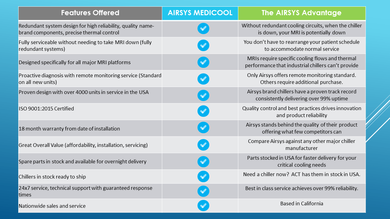 Airsys Medicool Chiller Comparison Chart