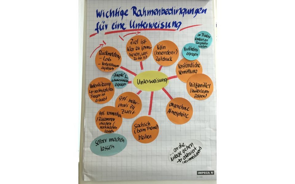 Wichtige Rahmenbedingungen für eine Unterweisung
