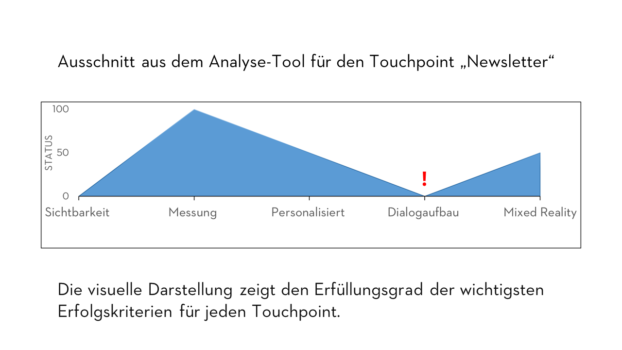 Analyse Tool Newsletter Analyse Tool Newsletter