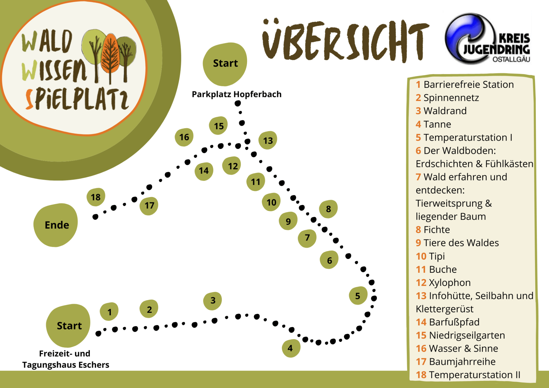 Übersicht WaldWissenSpielplatz - vom Parkplatz Hopferbach