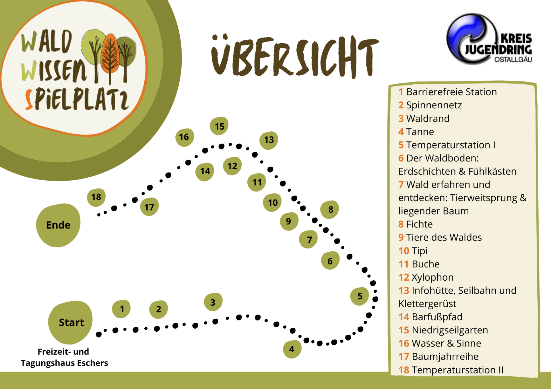 Übersichtstafel des WaldWissenSpielplatzes in Eschers.