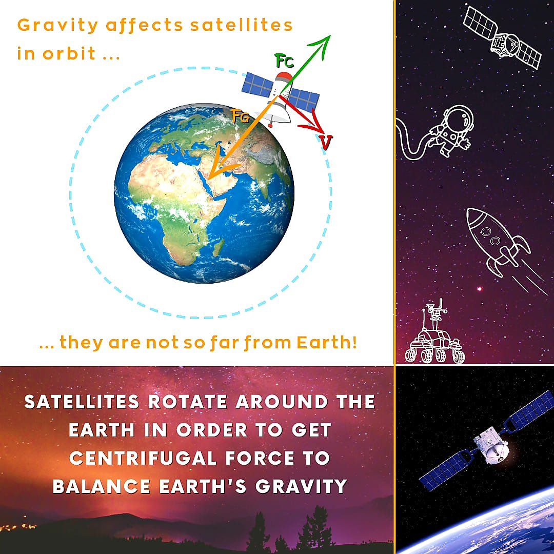 Earth's gravity affects satellite positioning