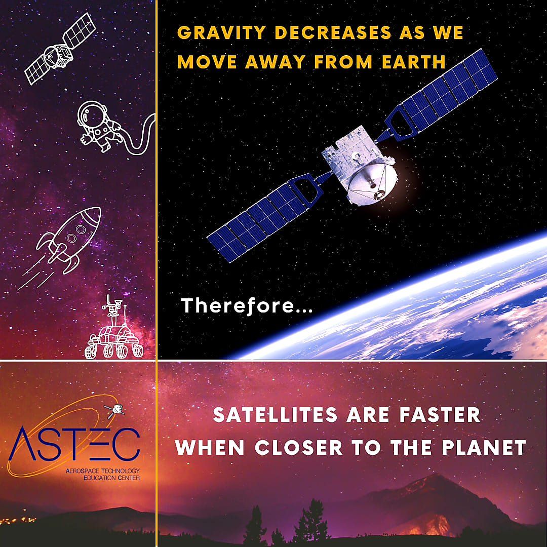 Earth's gravity affects satellite positioning