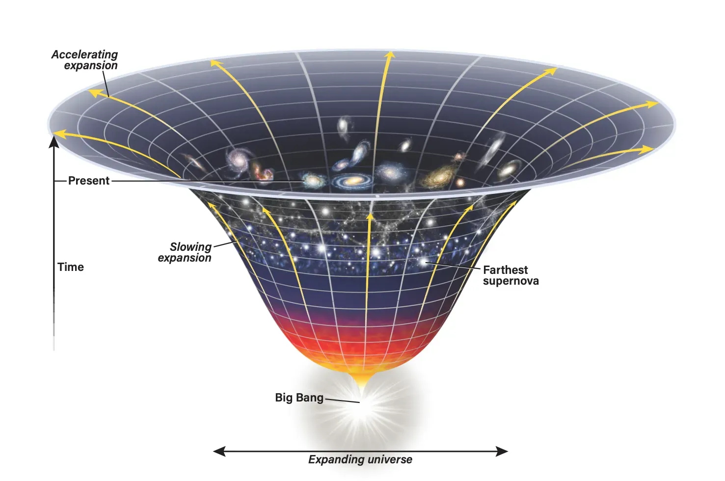 Tasso di espansione nella storia dell'universo. AstroRubrica ASTEC by Elisa Goffo