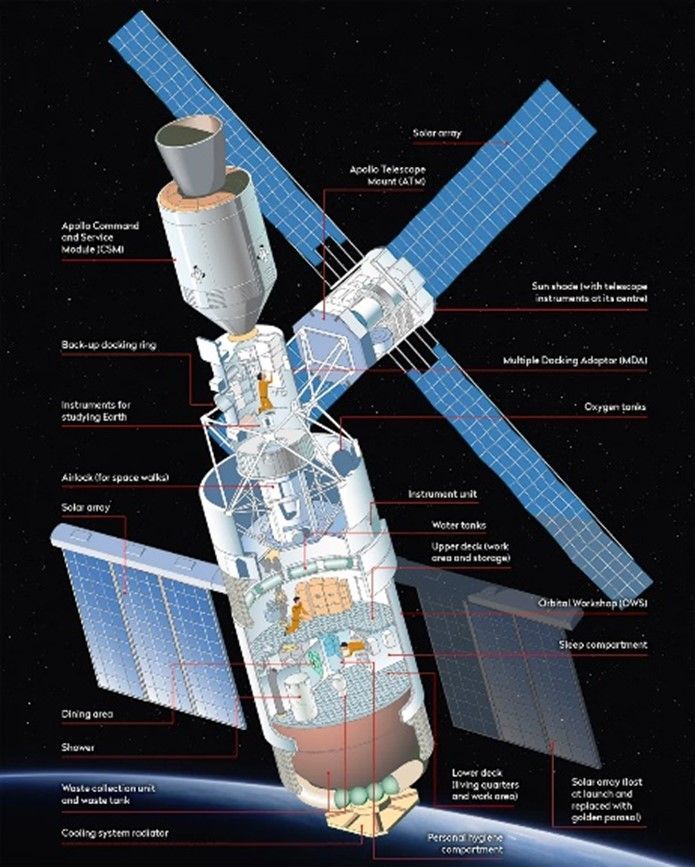 stazione spaziale SkyLab NASA