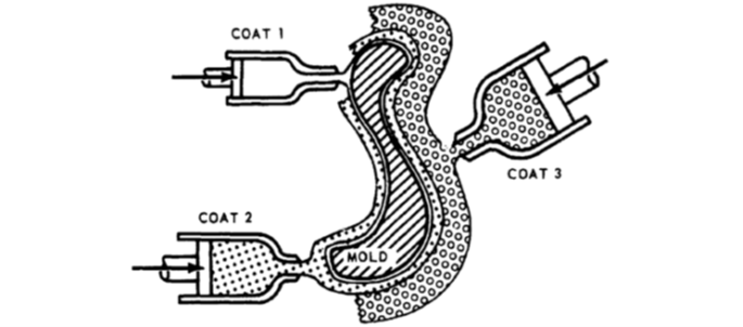 processo di “Adhesion Casting”