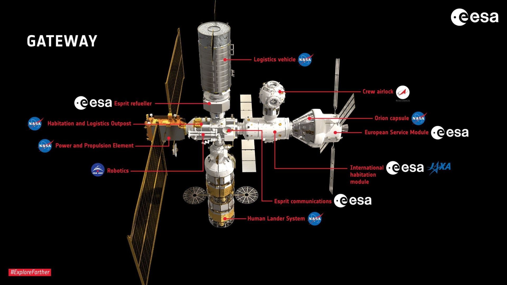 Lunar Gateway -ESA