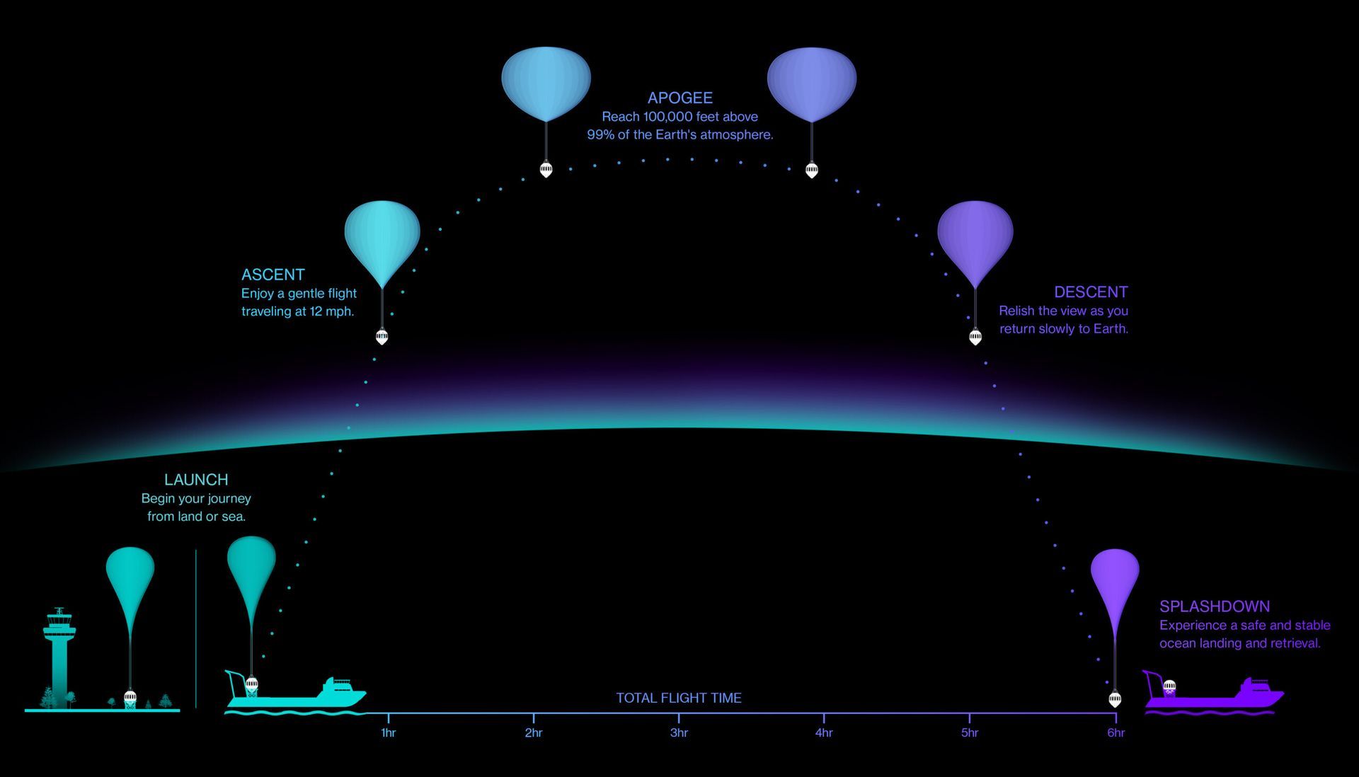 Volo di Spaceship Neptune.