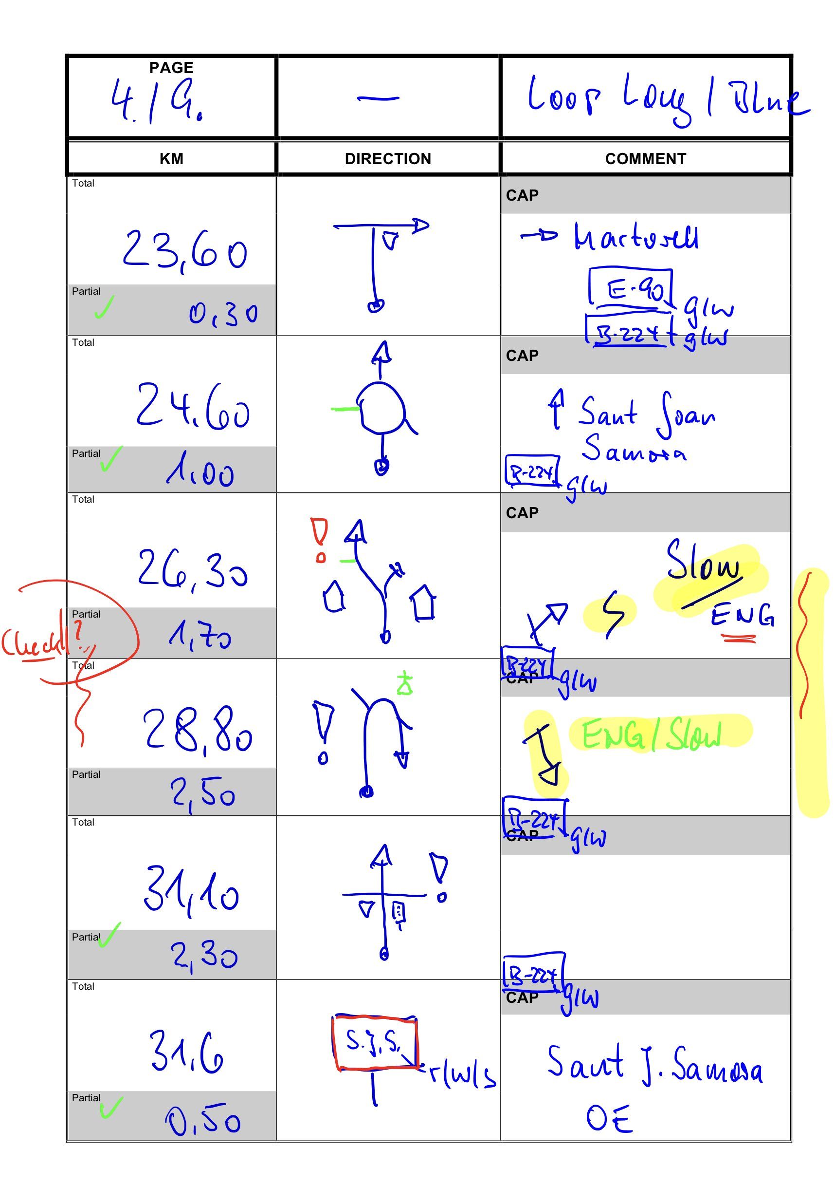 RUF eventconcept Roadbook Route Scouting