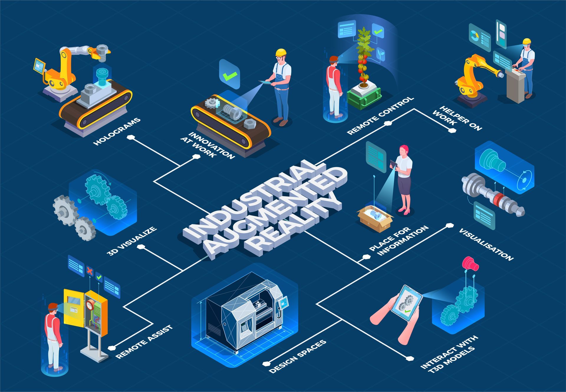 future manufacturing model