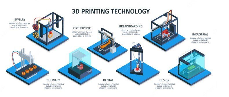 3d printer
